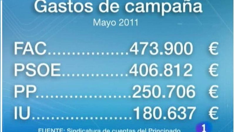 Panorama Regional - 08/02/12 | Ver