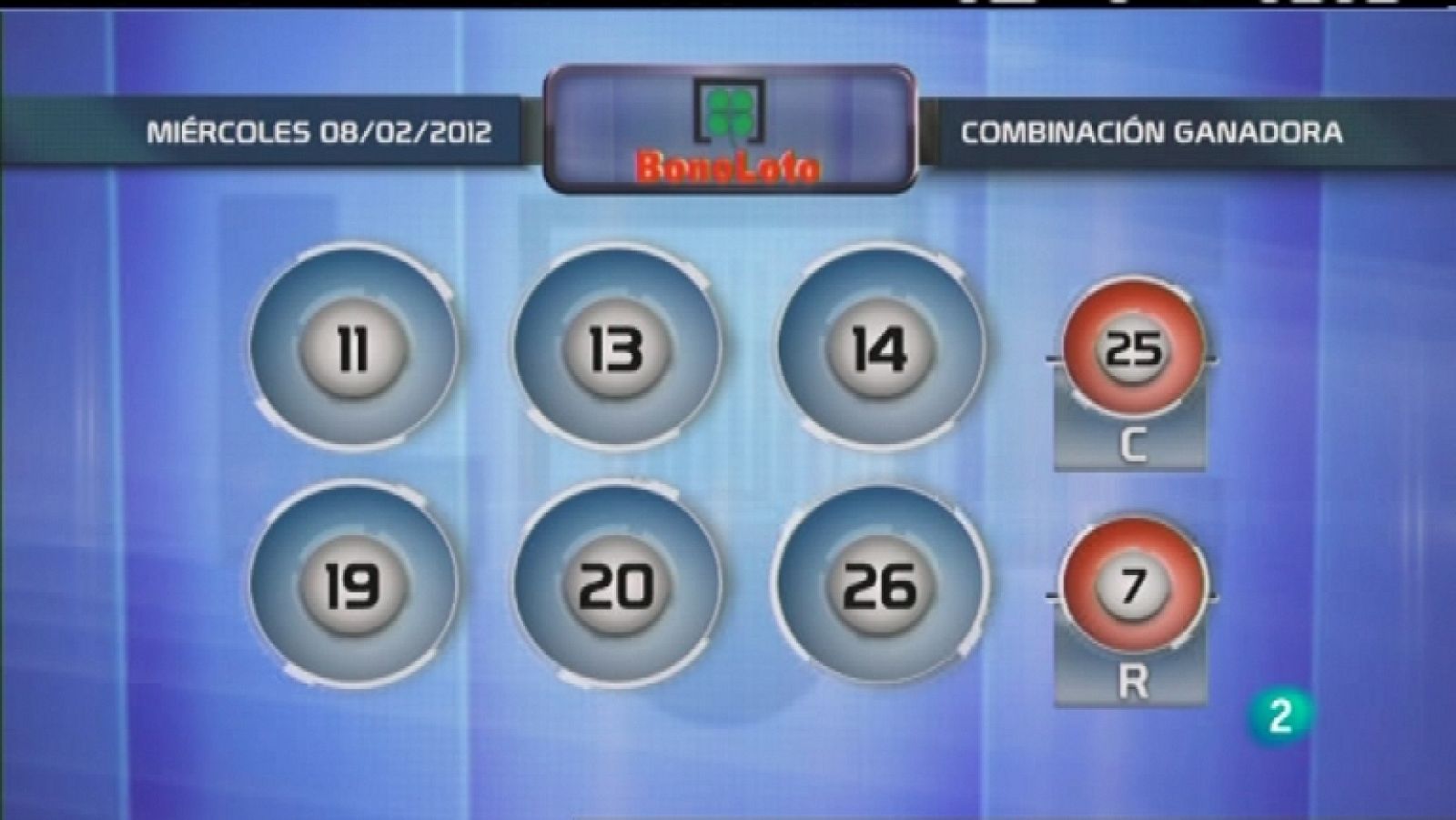 Lotería diaria - 08/02/12 - Ver ahora