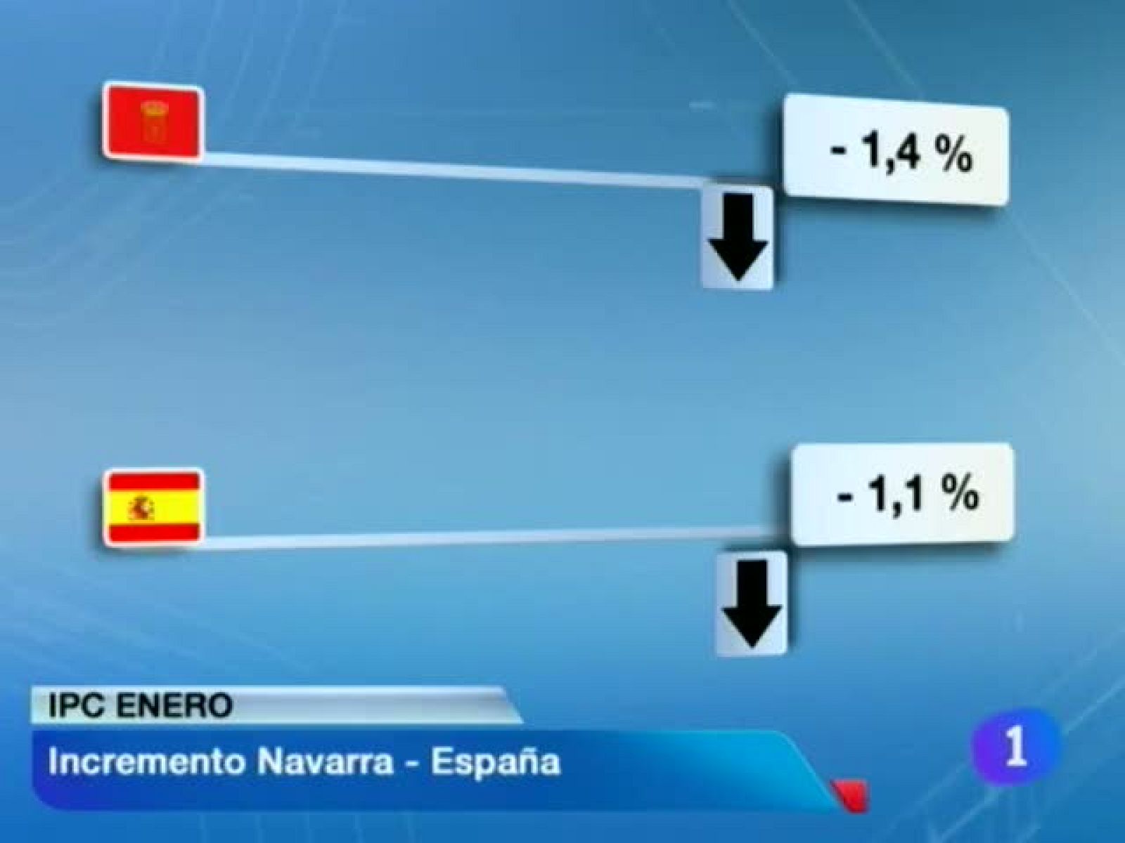 Telenavarra - 15/02/12 | Ver