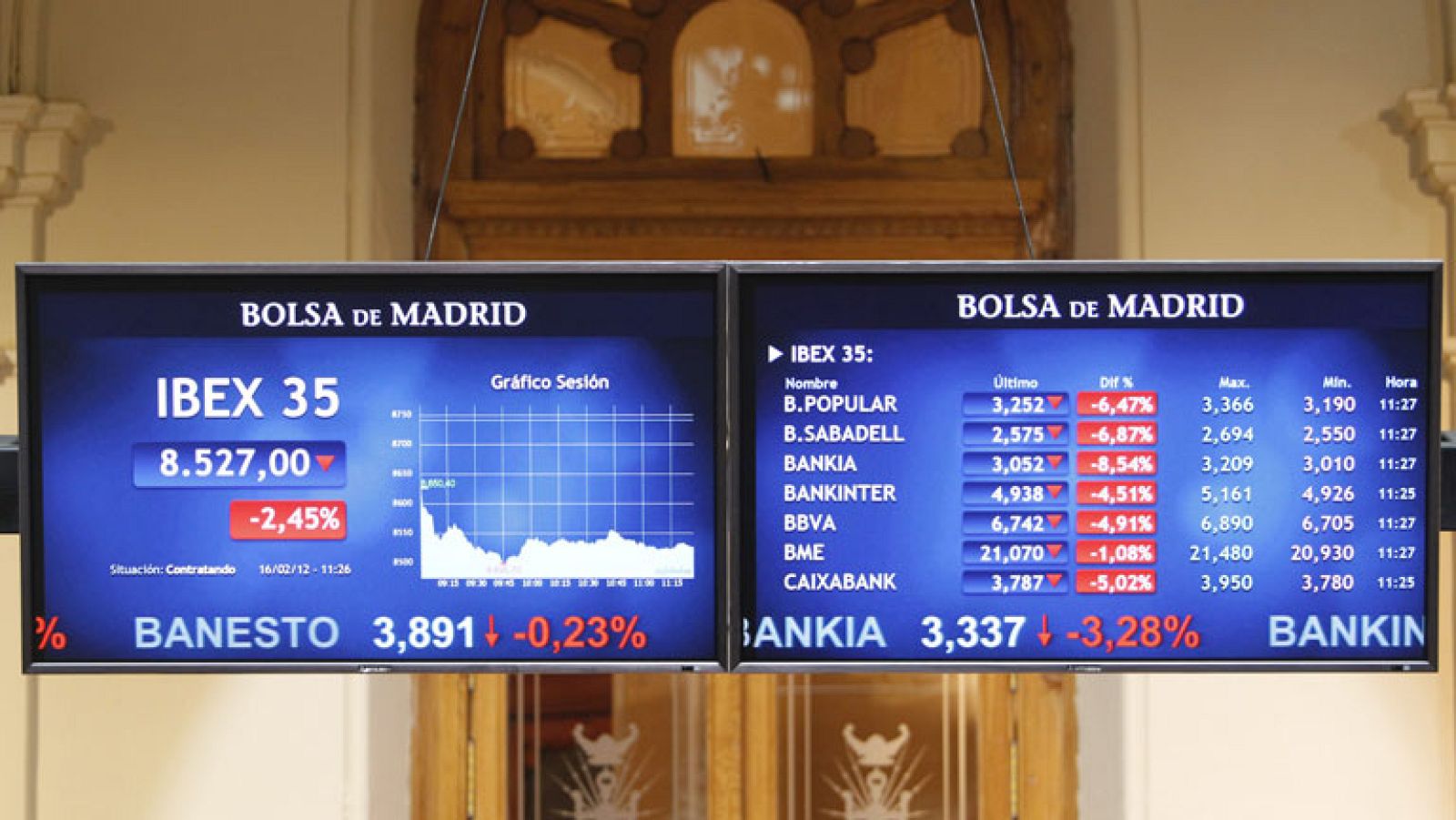 La Bolsa de Madrid encabeza las pérdidas en Europa lastrada por los bancos