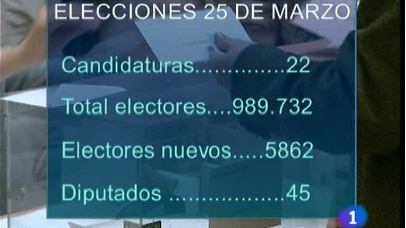 Asturias en 2' - 21/02/12 | Ver