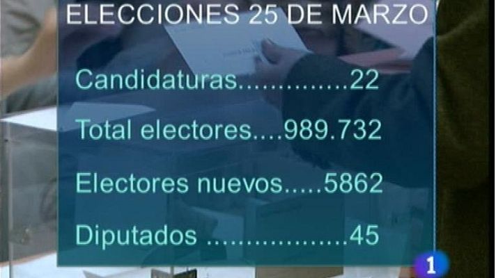 Panorama Regional - Asturias en 2' - 21/02/12