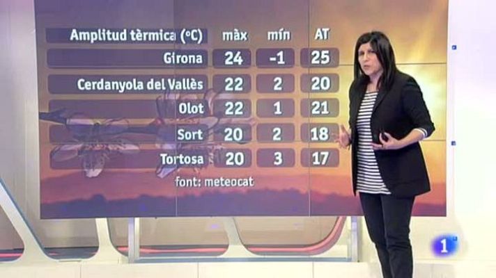 L'Informatiu - El temps - 24/02/12