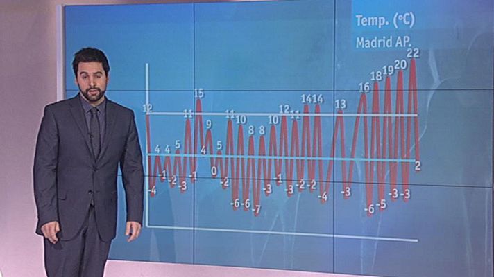 Informativo de Madrid - El tiempo en la Comunidad de Madrid - 27/02/12