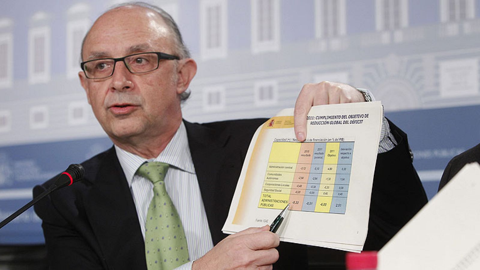 Telediario Matinal en cuatro minutos - 28/02/12