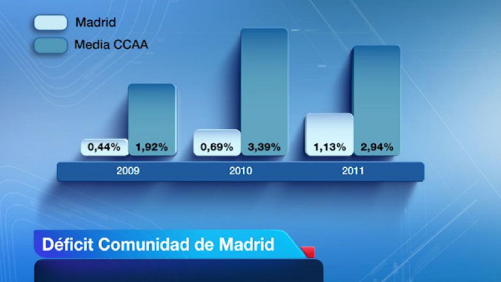 La Comunidad de Madrid en 4' - 28/02/12