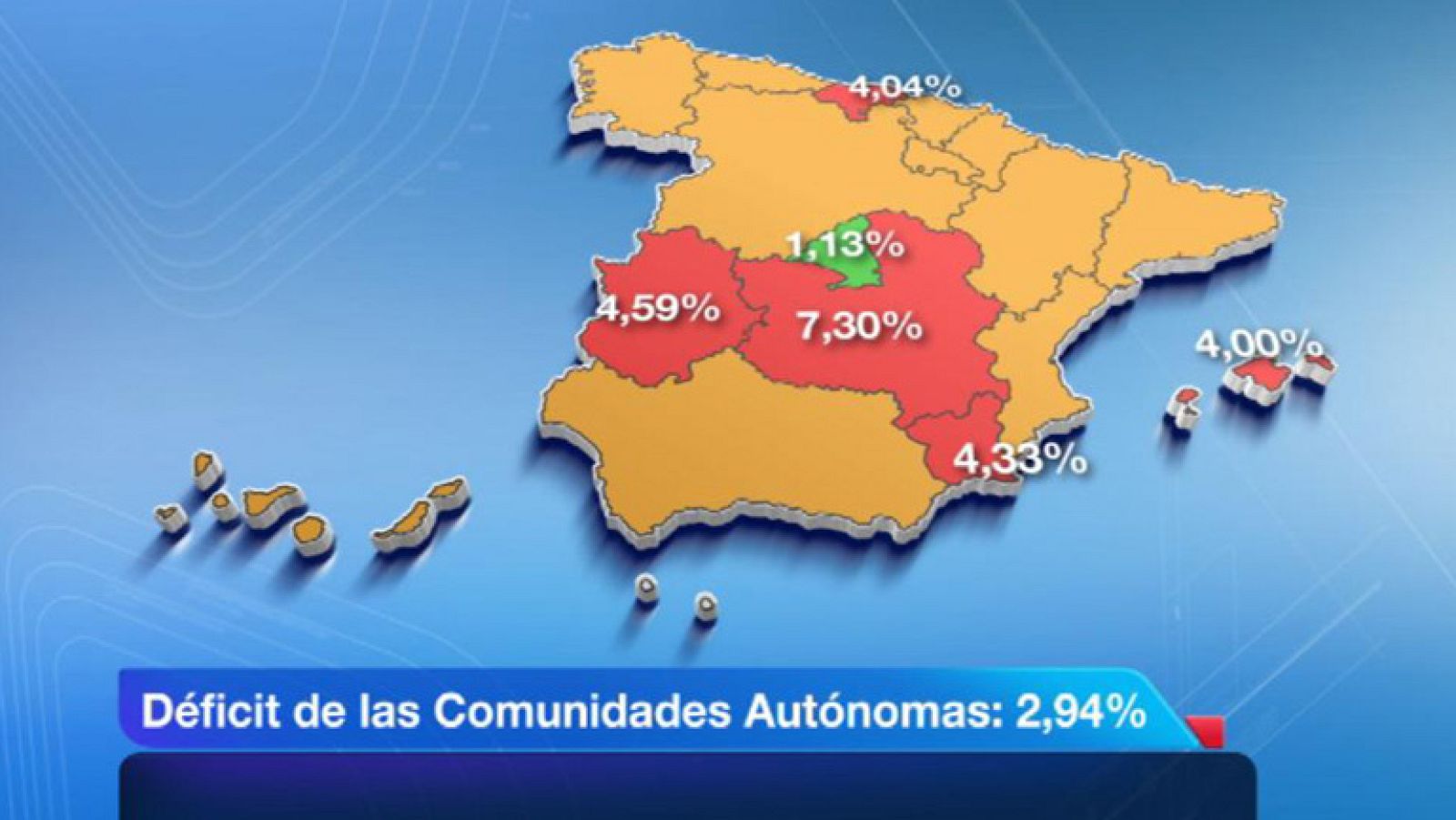 El desvio en el cumplimiento de los objetivos de déficit se debe a las autonomias