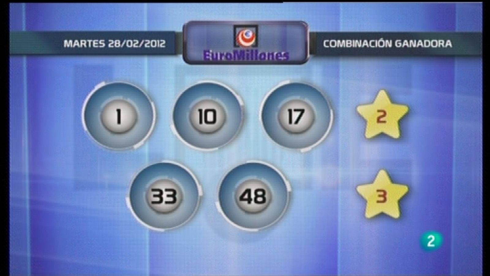 Lotería diaria - 28/02/12  - Ver ahora