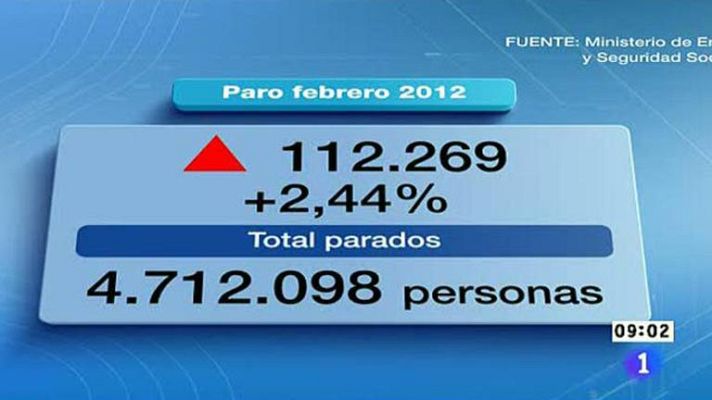 Los desayunos - Nuevo récord de paro registrado: febrero deja 112.269 desempleados más, hasta 4.712.098