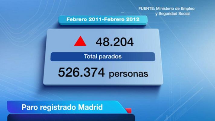 Informativo de Madrid - La Comunidad de Madrid en 4' - 02/03/12