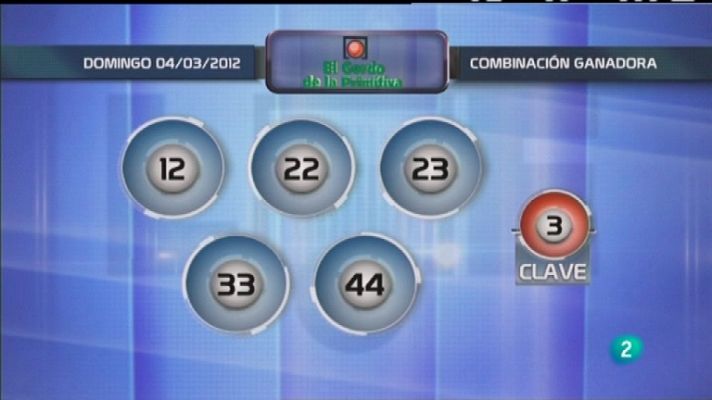 Loterías - Lotería diaria - 04/03/12