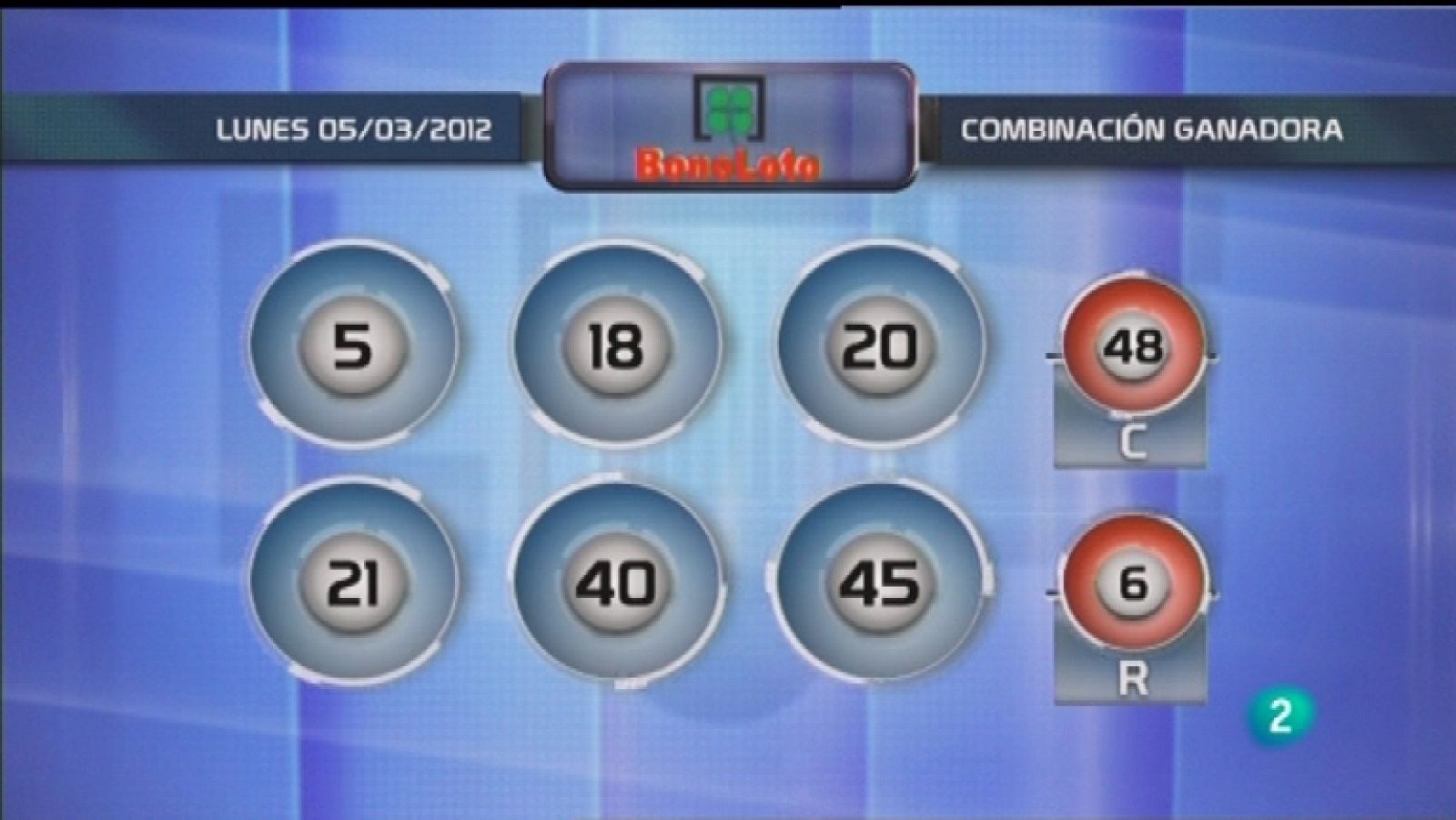 Lotería diaria - 05/03/12 - Ver ahora