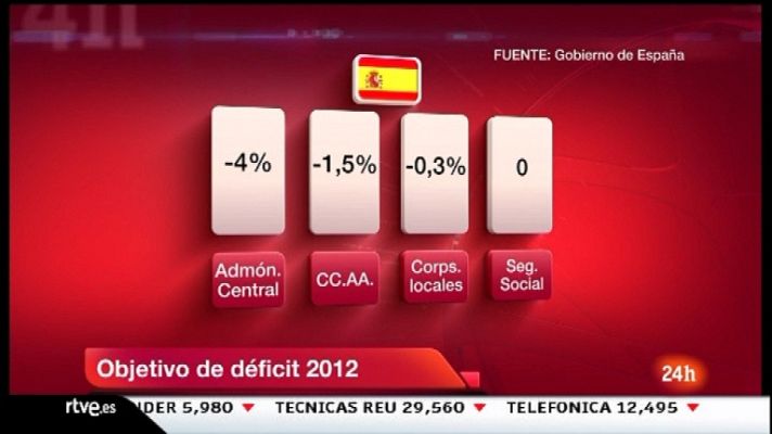 La tarde en 24h - Primera hora - 06/03/12