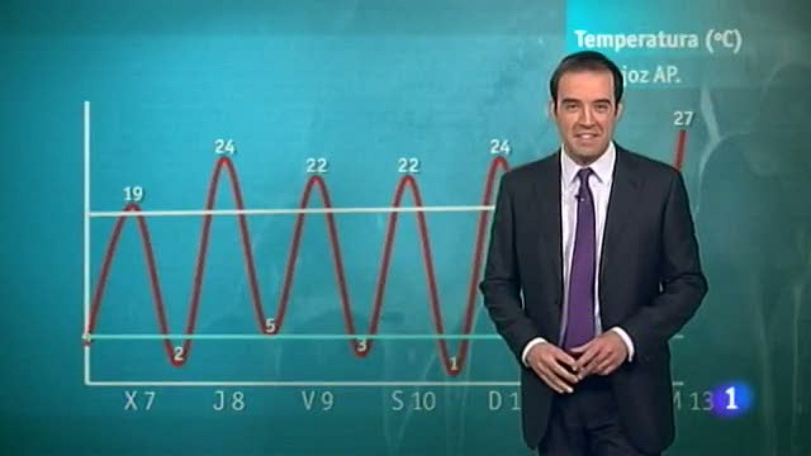 El tiempo en Extremadura - 14/03/12 | Ver
