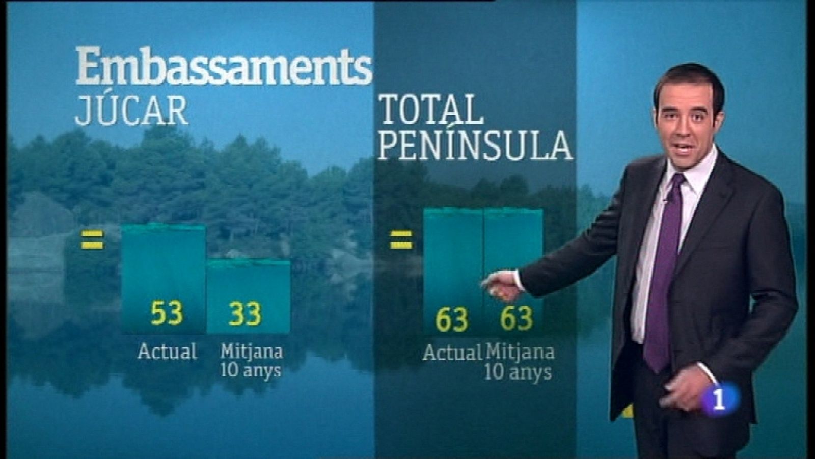 El tiempo en la Comunidad Valenciana - 14/03/12 - Ver ahora
