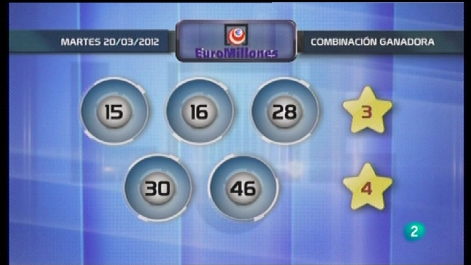 Lotería diaria - 20/03/12 - Ver ahora