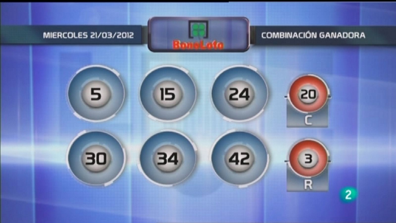 Lotería diaria - 21/03/12 - Ver ahora