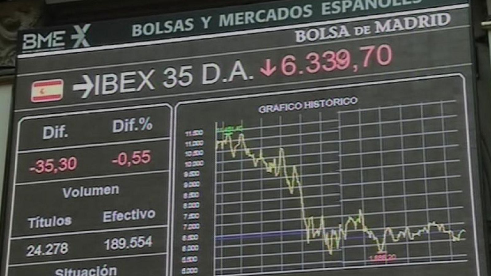 Informativo de Madrid - 22/03/12