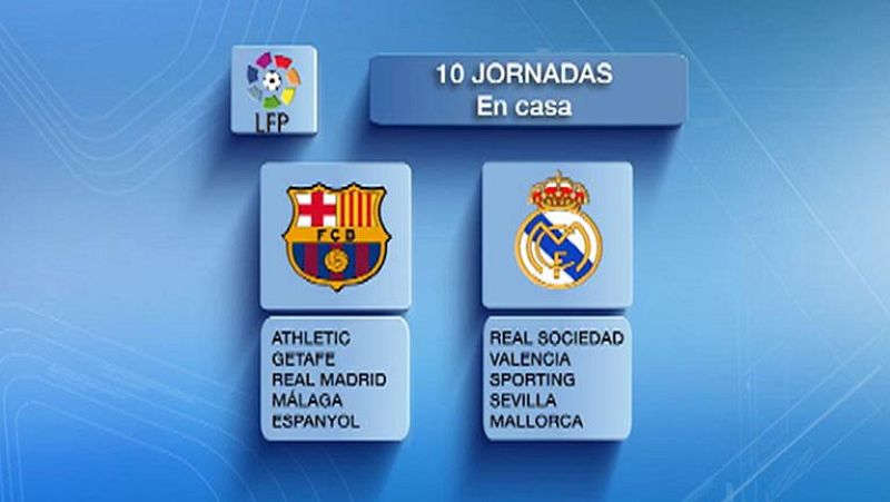 Recta final de la Liga
