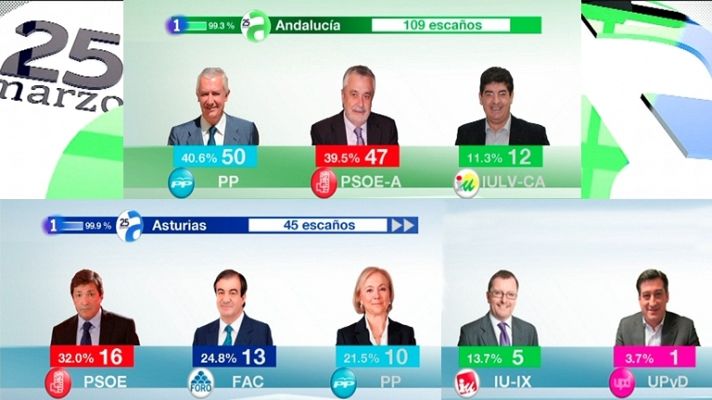 Especiales informativos - Noche electoral. Andalucía/Asturias
