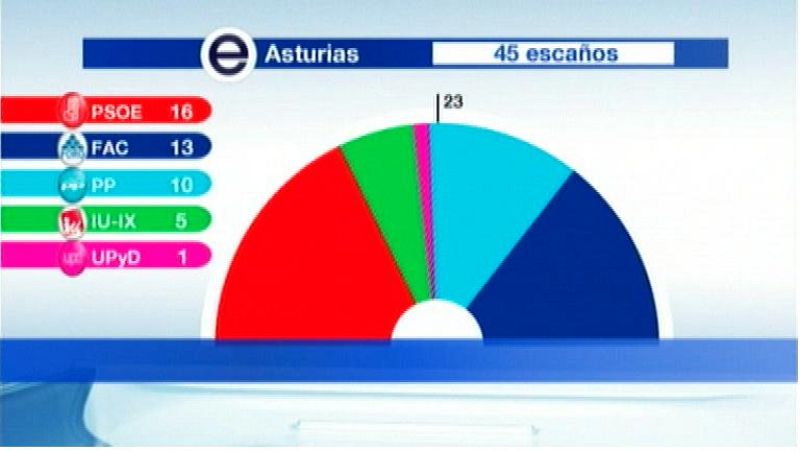 Asturias en 2' - 26/03/12 | Ver