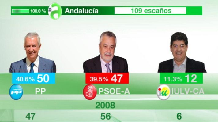 Telediario 1 - Telediario 1 en 4' - 26/03/12