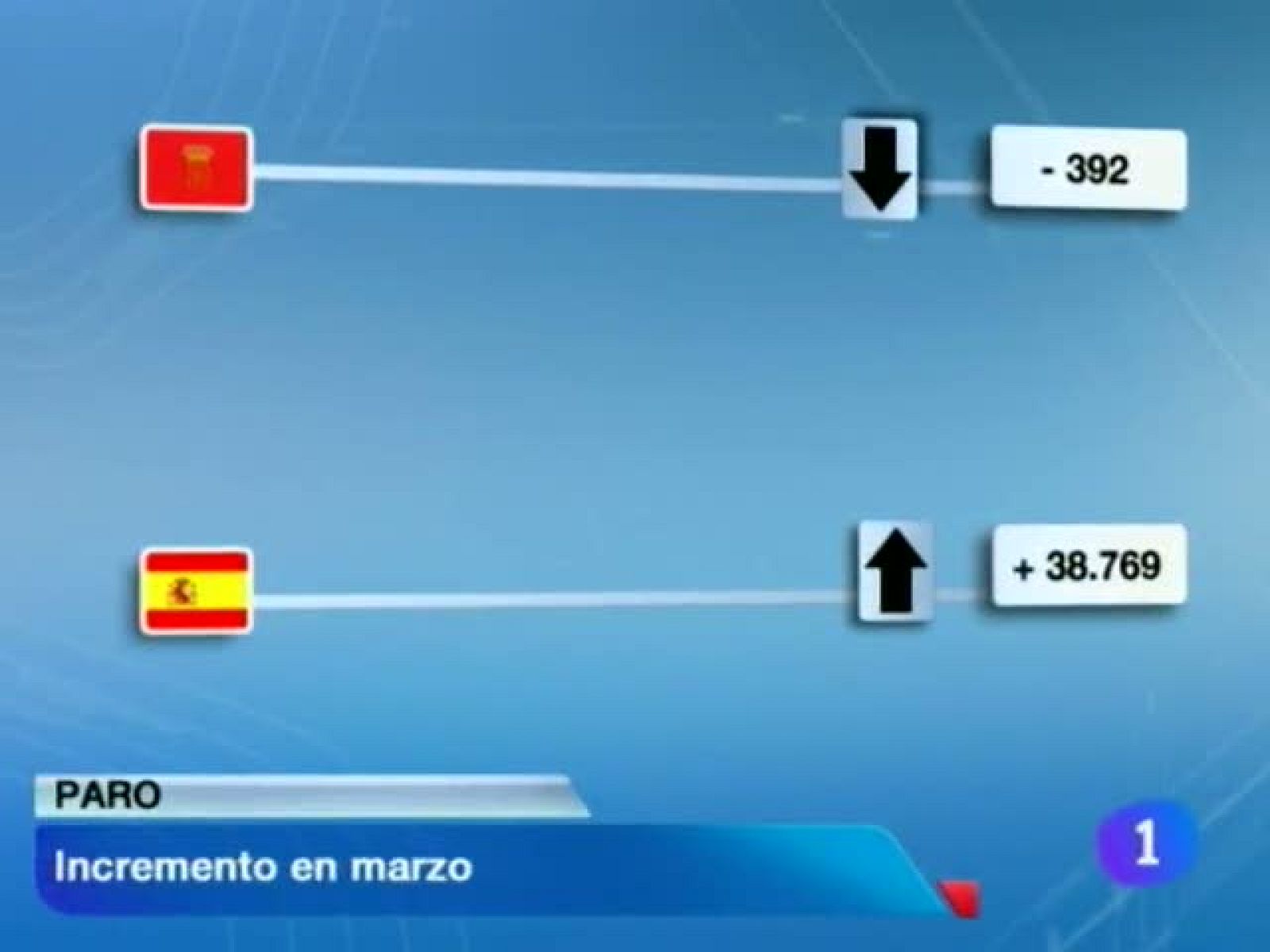 Telenavarra - 03/04/12 | Ver