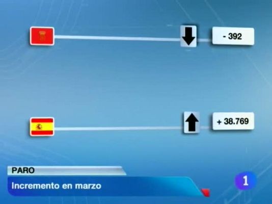 Telenavarra - Telenavarra - 03/04/12