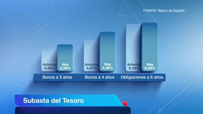 Telediario 1 - Subasta del tesoro