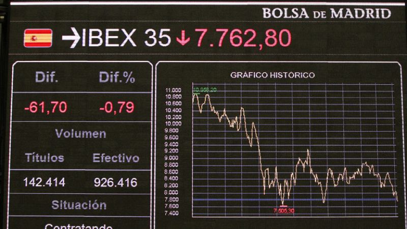 Los temores ante una posible recesión hacen que las bolsas europeas se desplomen