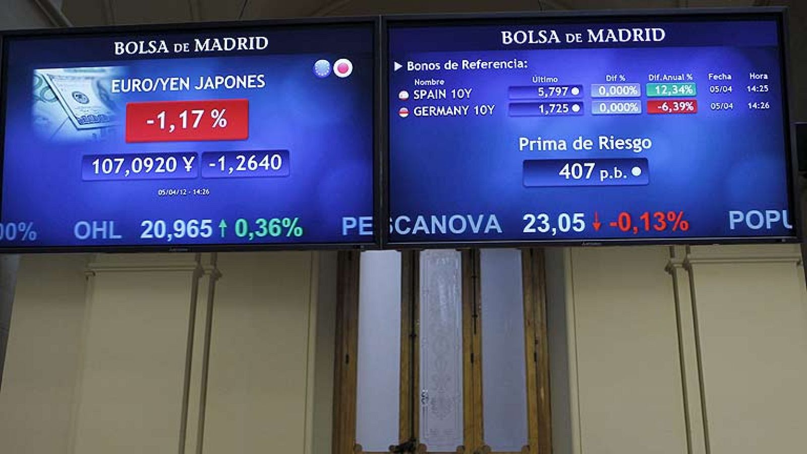 La prima de riesgo supera los 400 puntos por primera vez desde diciembre - La tarde en 24h | Ver