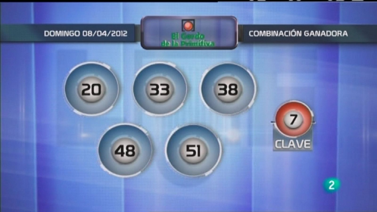 Lotería diaria - 08/04/22 - Ver ahora