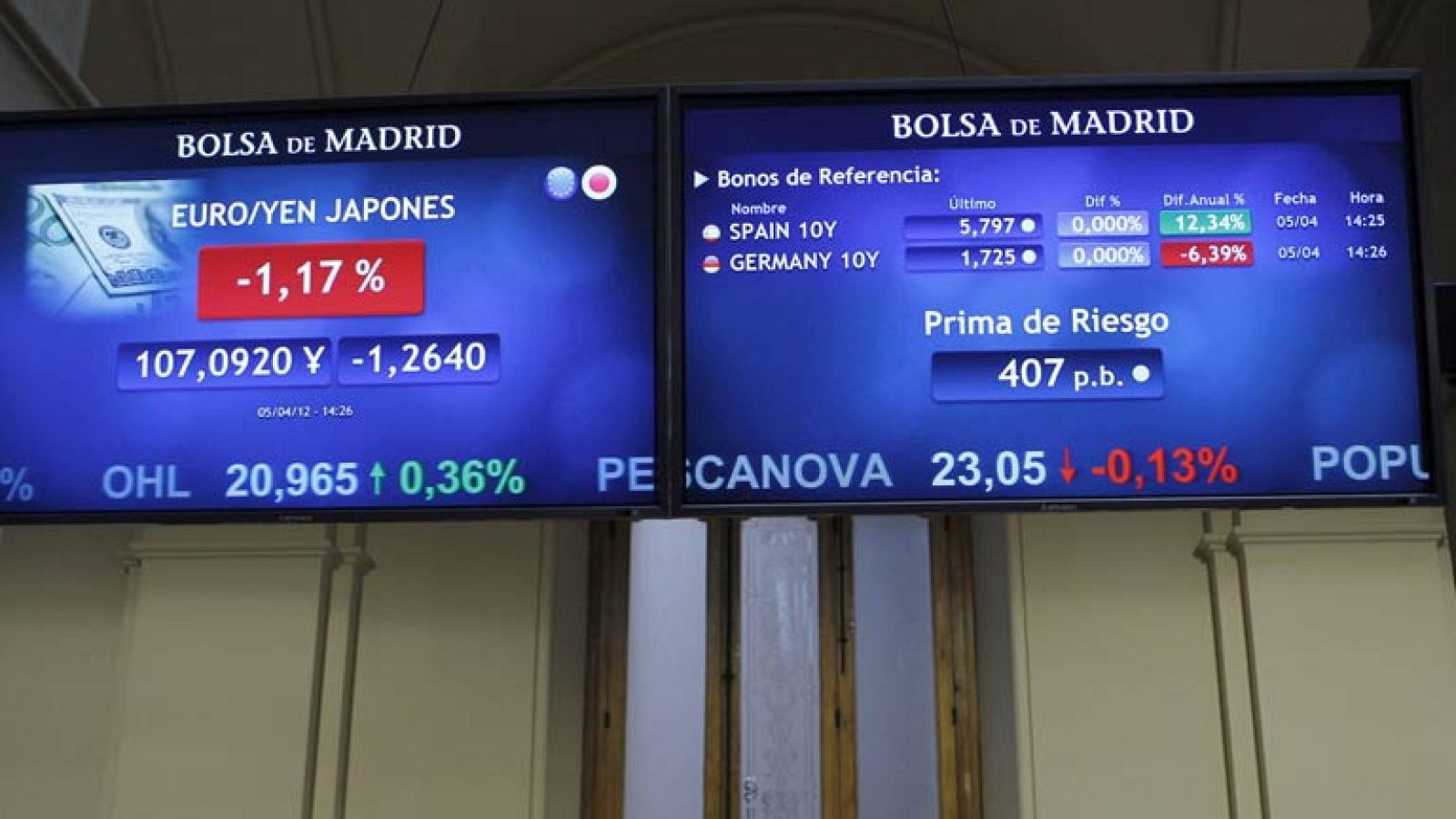 Comienza una semana intensa de medidas económicas