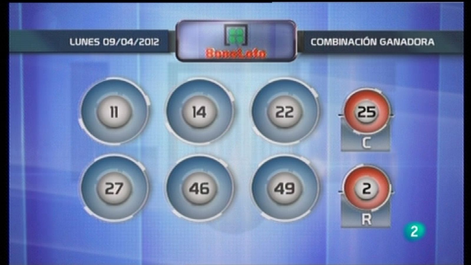Lotería diaria - 09/04/12 - Ver ahora