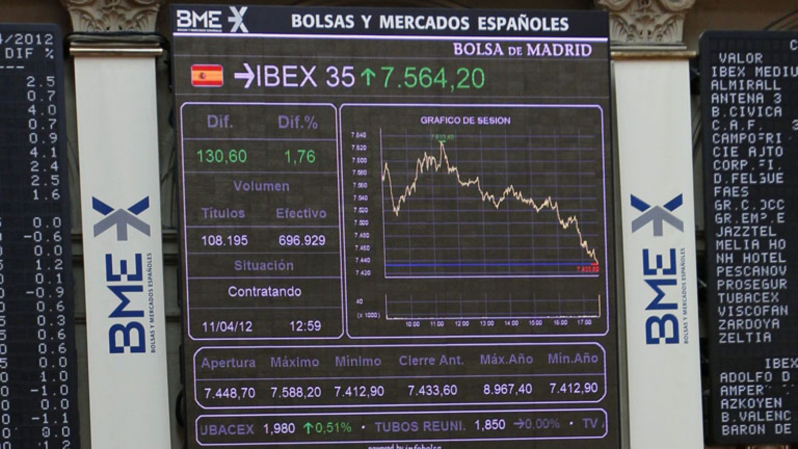 La prima de riesgo se relaja