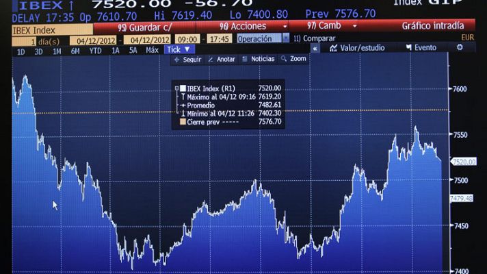 La tarde en 24h - Mayor caída del año en la Bolsa