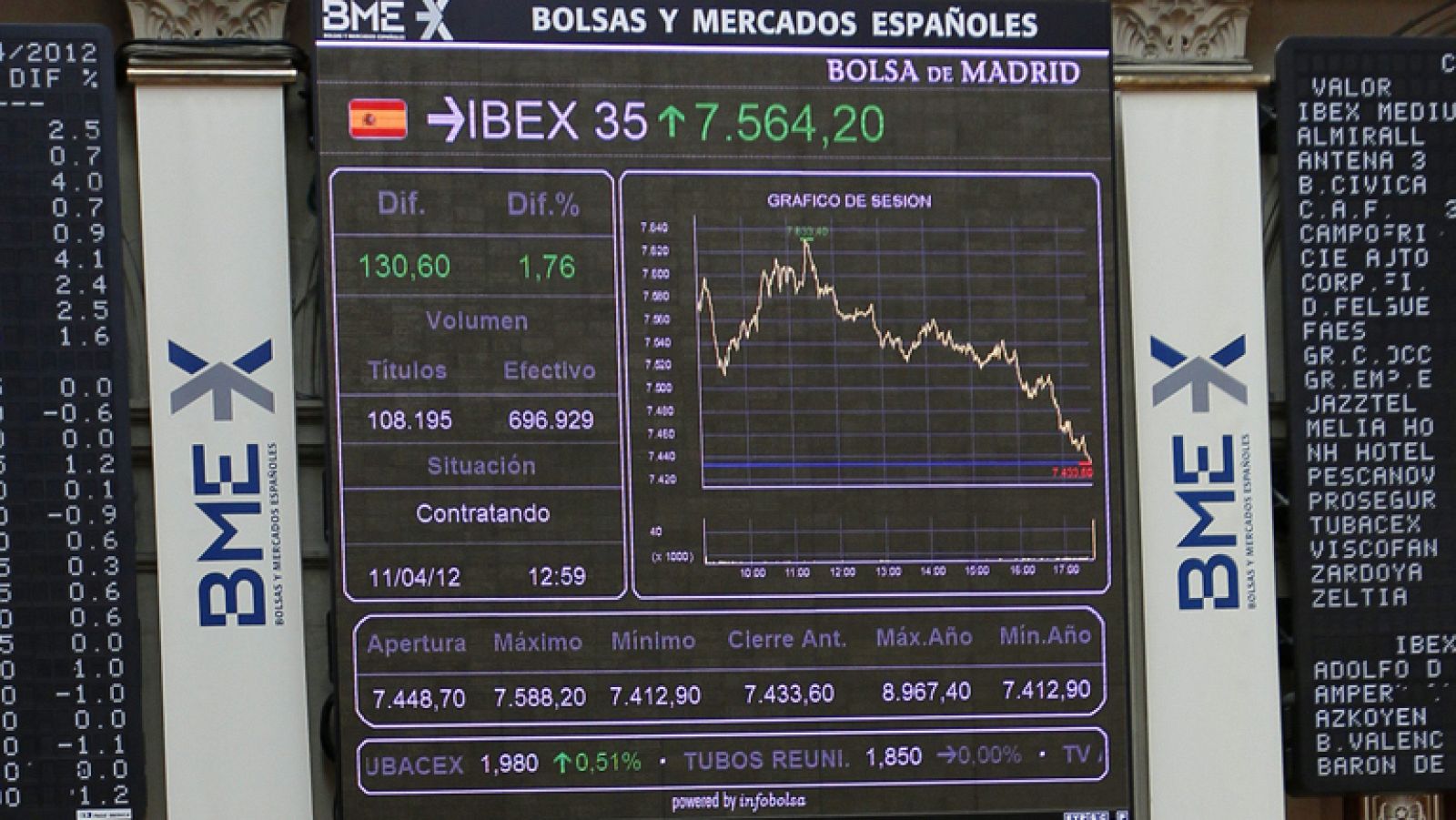 Telediario Matinal en cuatro minutos- 14/04/12
