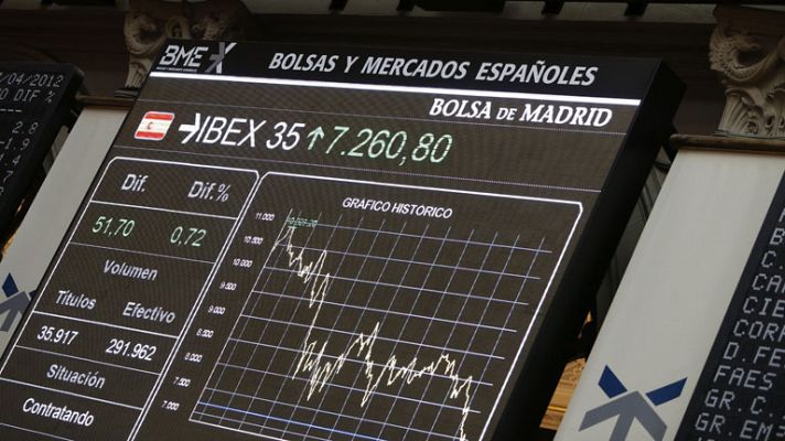 La tarde en 24h - Repsol baja un 6% en Bolsa