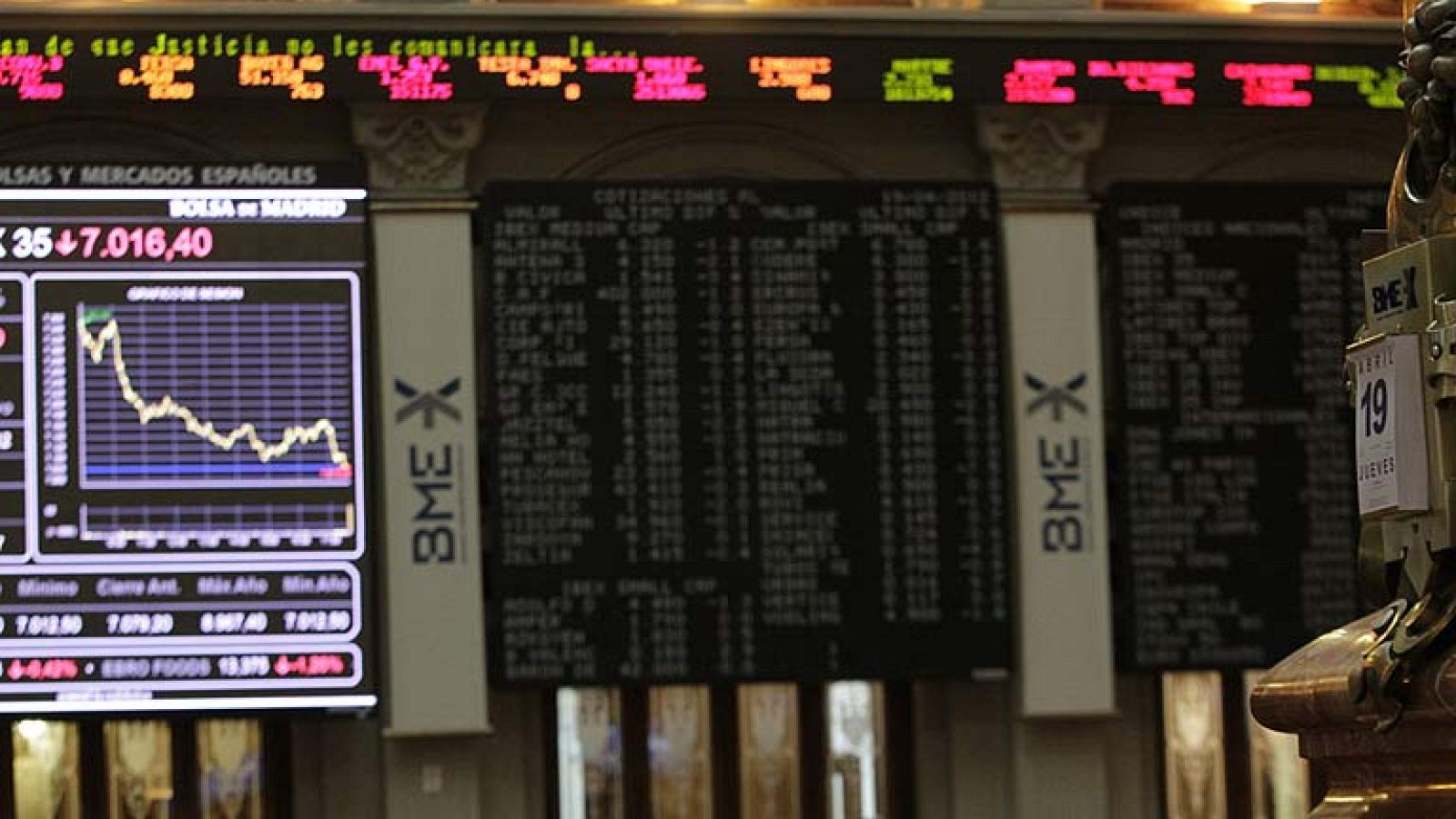 El Ibex-35 cae un 2,42% y cierra en los 6.908 puntos