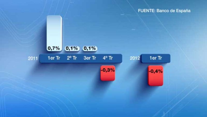 Telediario 1 en cuatro minutos - 23/04/12