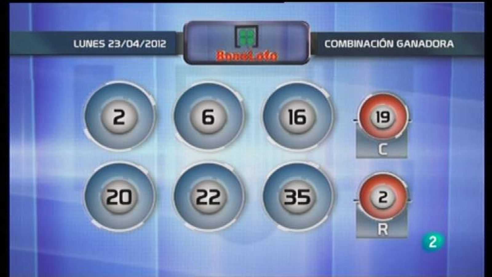 Lotería diaria - 23/04/12 - Ver ahora