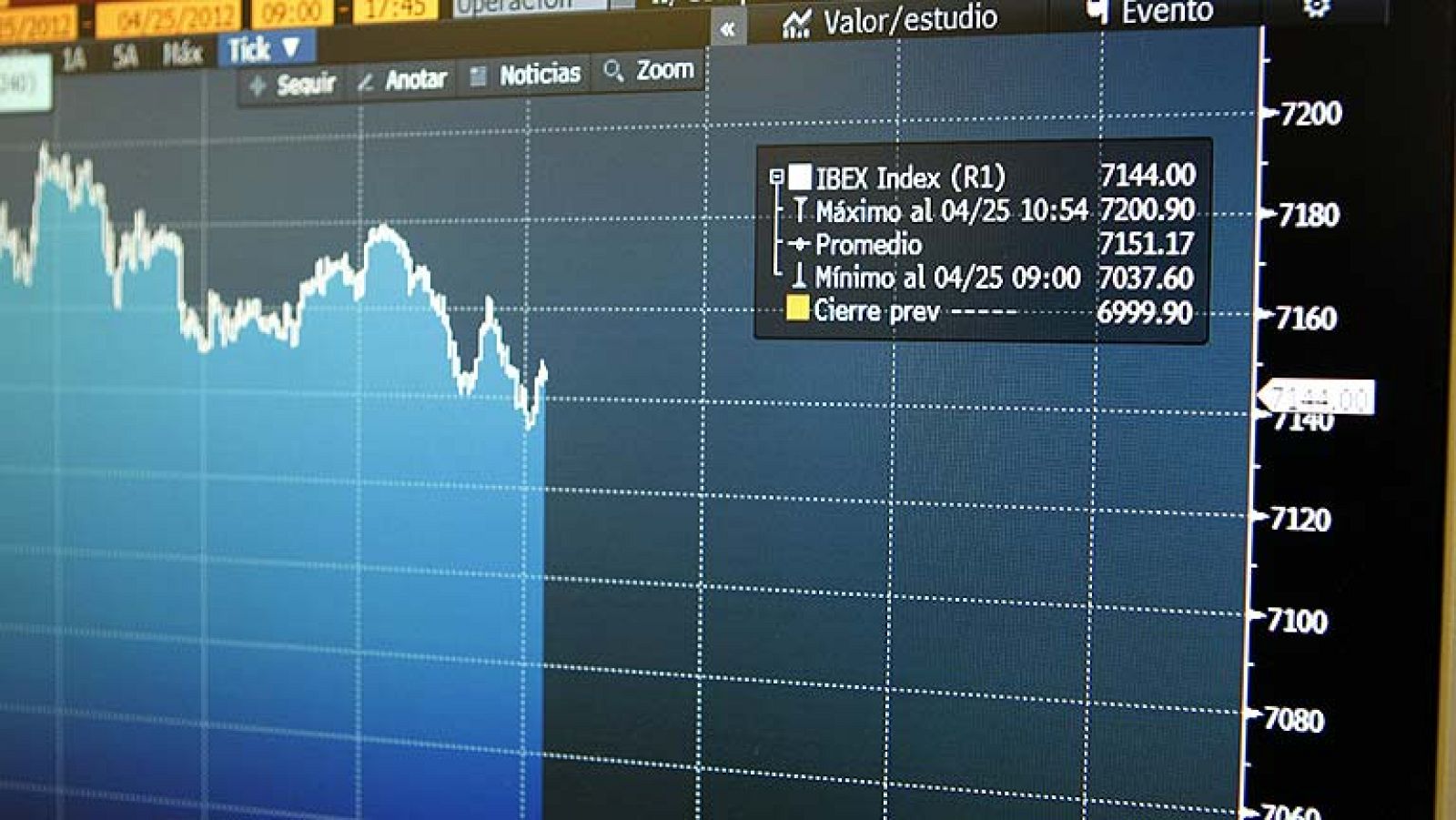 Los mercados europeos cierran con optimismo por segundo día consecutivo - La tarde en 24h | Ver