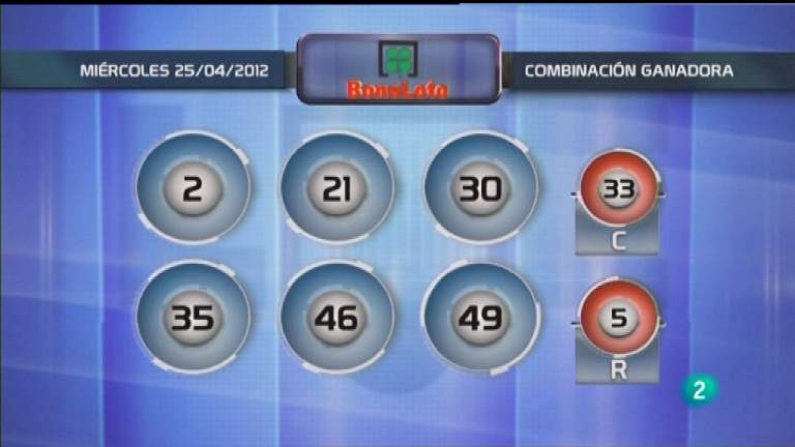 Lotería diaria - 25/04/12 - Ver ahora
