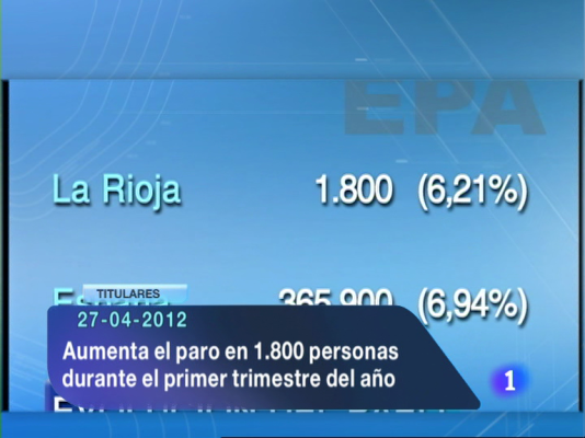 Informativo Telerioja - Telerioja en 2' - 27/04/12
