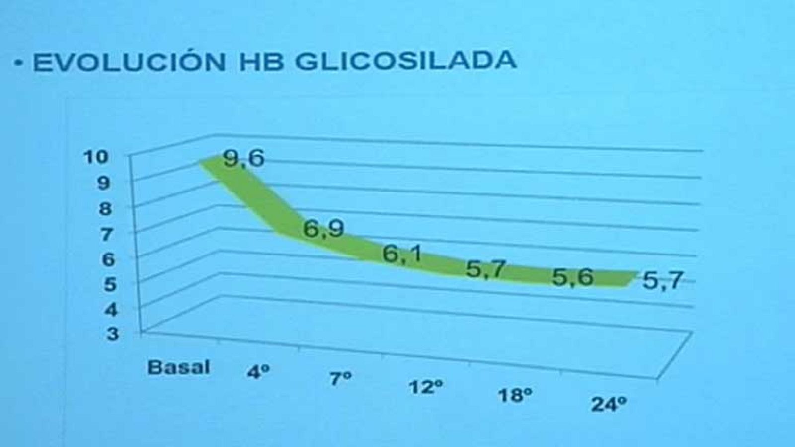 Ya es posible controlar la diabetes tipo 2 con cirugía laparoscópica