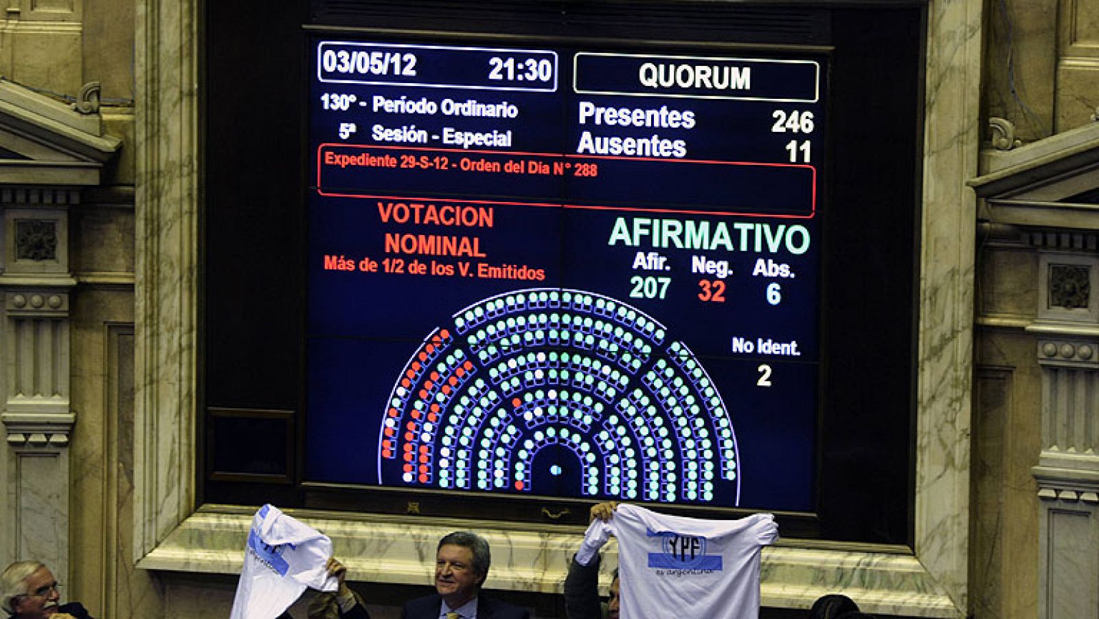 El Parlamento argentino aprueba la expropiación de YPF a Repsol