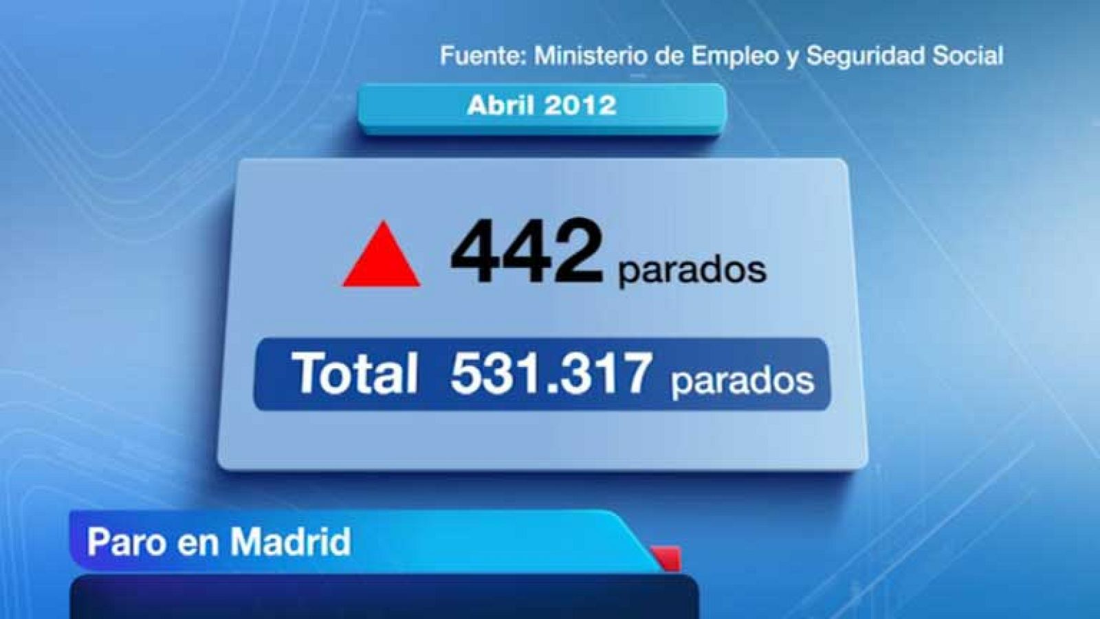 La Comunidad de Madrid en 4' - 04/05/12