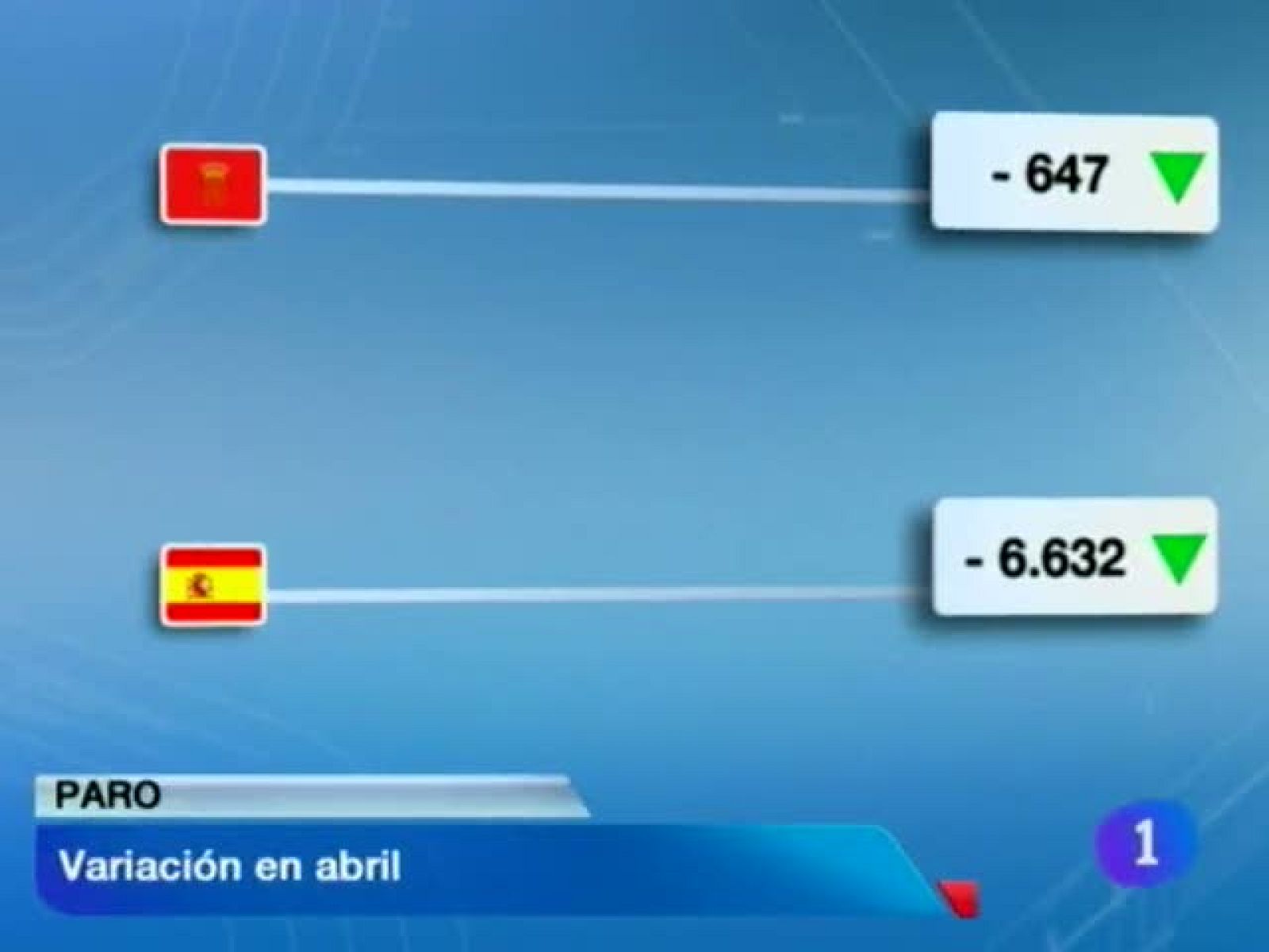 Telenavarra - 04/05/12 | Ver