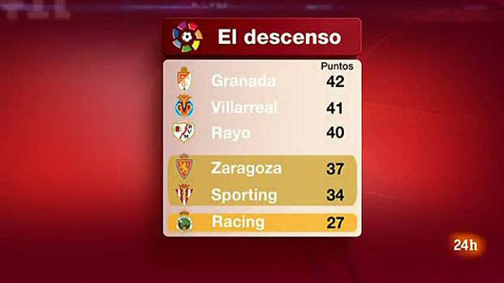  - Rayo, Villarreal, Granada y Zaragoza buscan la salvación