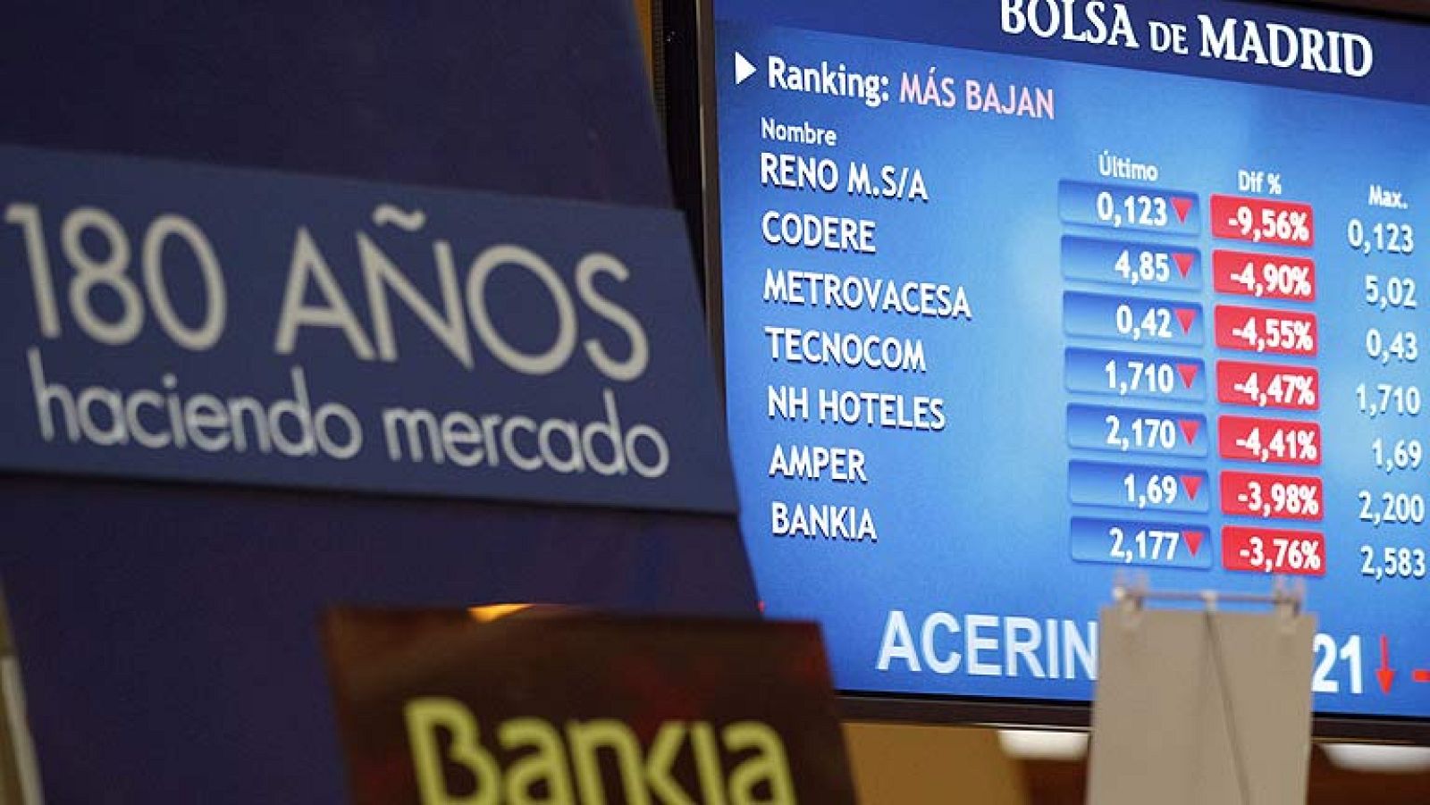 La prima sube sin control y el Ibex-35 se hunde una jornada más